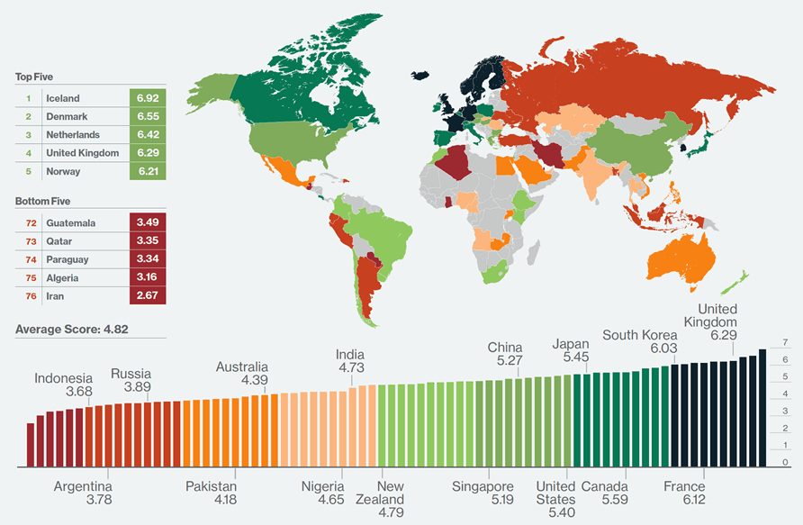world map top fives